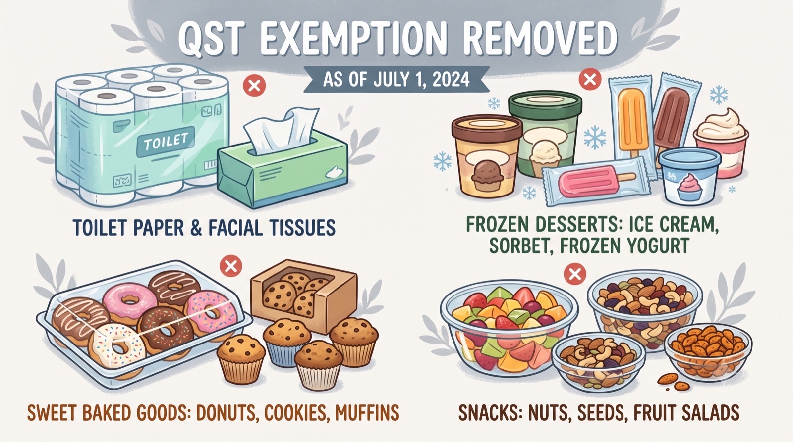 No more QST on toilet paper, muffins and salted nuts